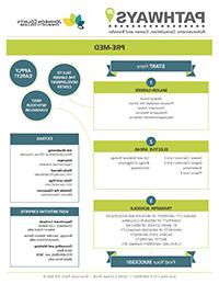 Image of Pre-Med Pathways PDF